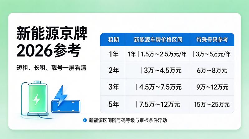 2026年京牌新政策趋势